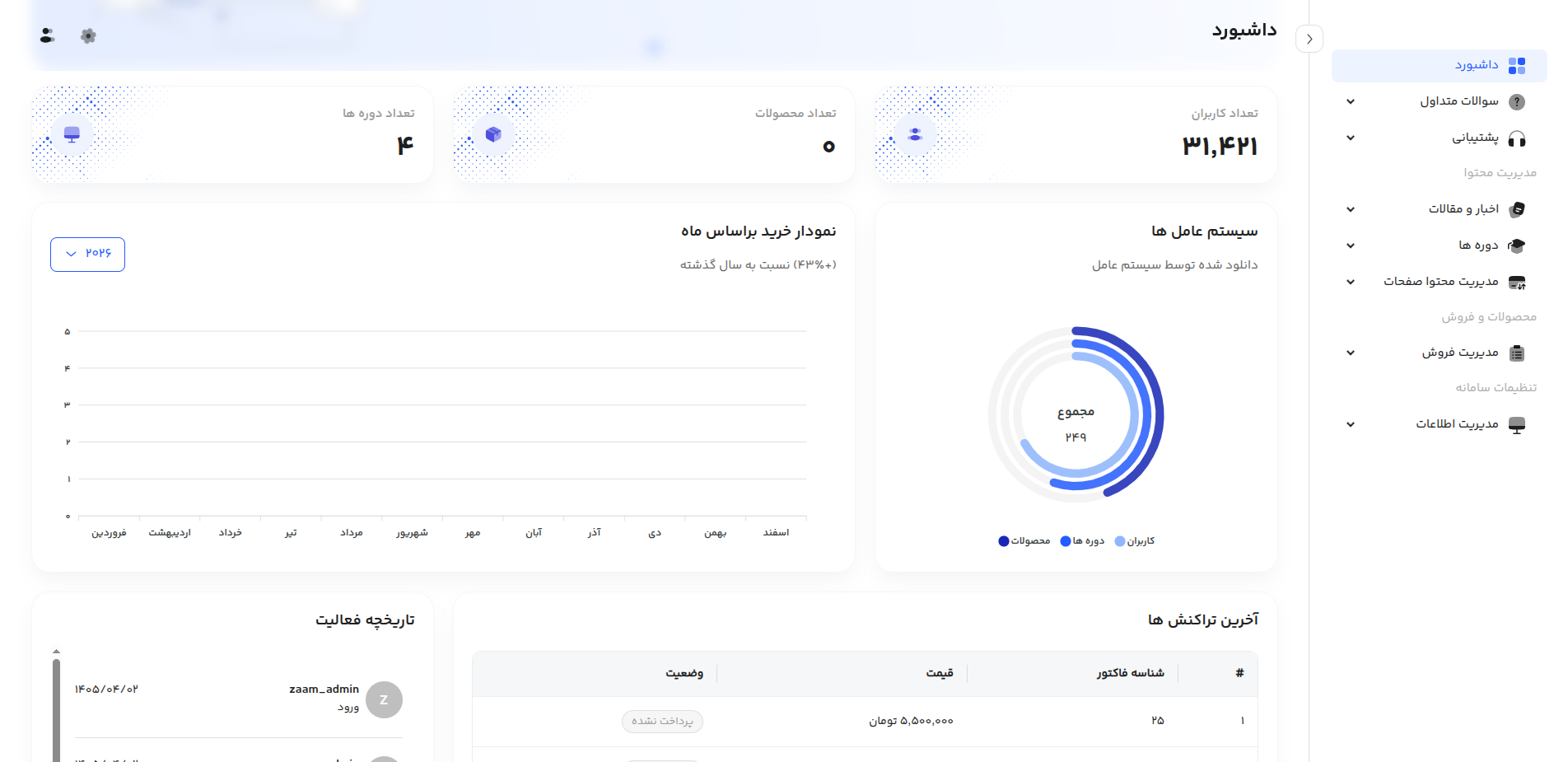 portfolio